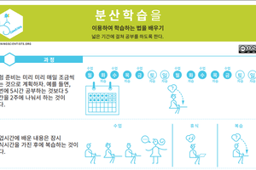 Strategies for Effective Learning Around the World